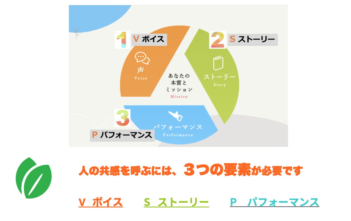VSPメソッド 全体図